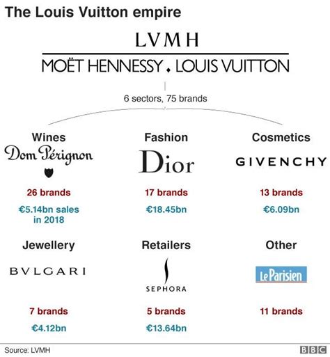 strategie di prezzo louis vuitton|louis vuitton brand.